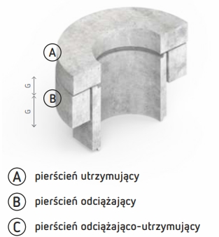 Studnia kanalizacyjna
